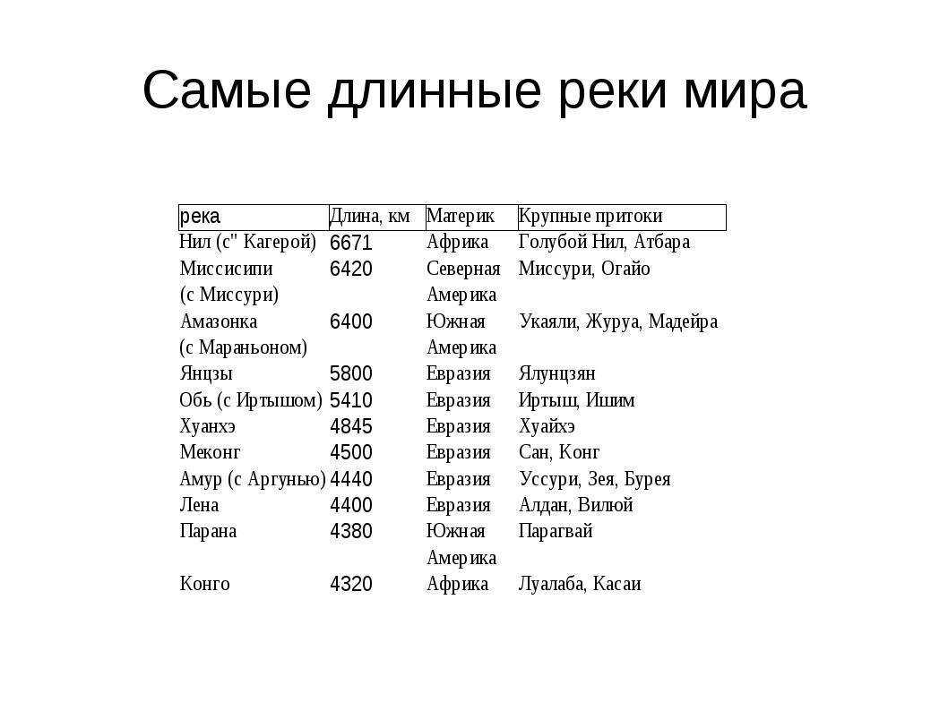 Река конго: глубина реки, где находится на карте, описание