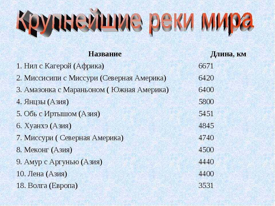 Топ 10: самые длинные реки африки – расположение, краткое описание и фото. топ 10 самых больших рек африки