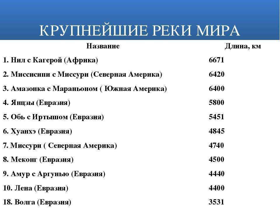 Река конго – самая полноводная река африки ¦ magnitico.com