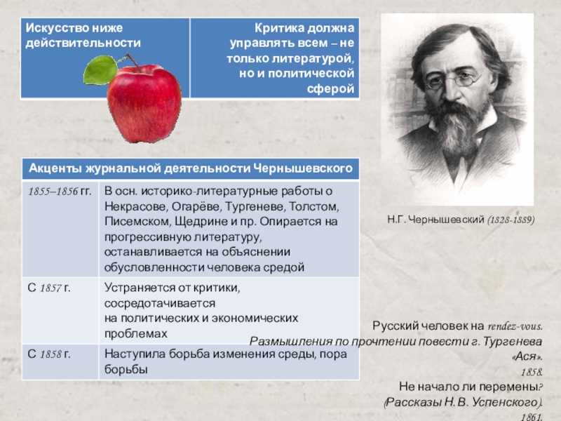 «русский человек на рандеву» за 6 минут. краткое содержание статьи чернышевского