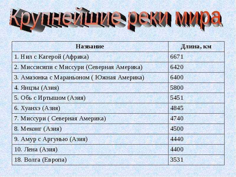 Где находится река конго. где находится река конго? | дорога знаний