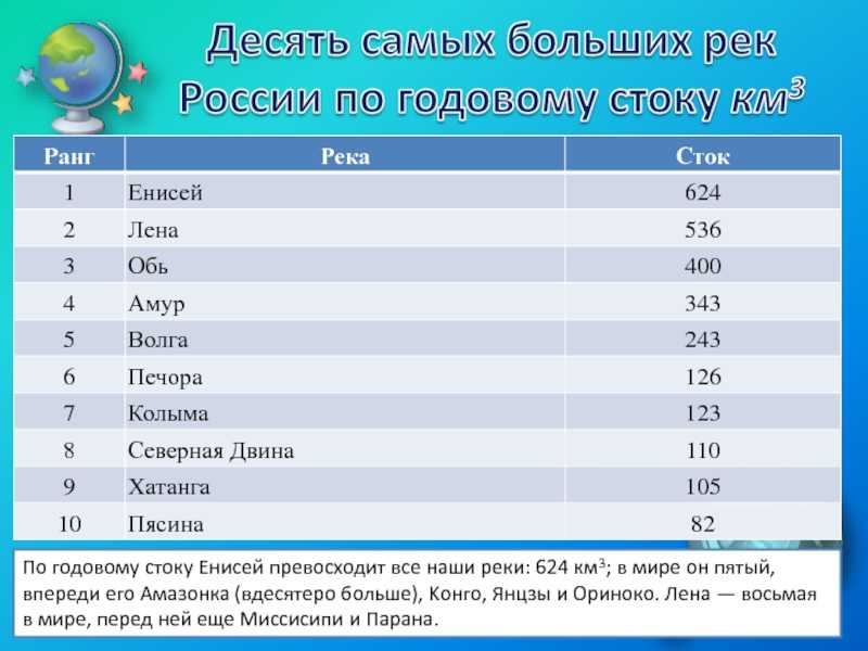 Самая глубокая река в мире конго в африке