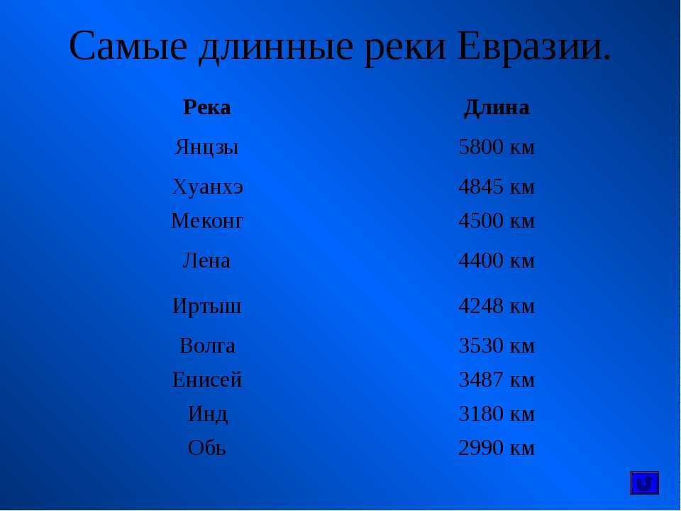 Река луалаба