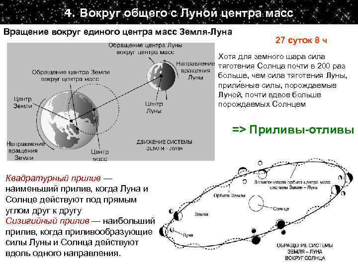 Давайте поговорим о орбитах планет