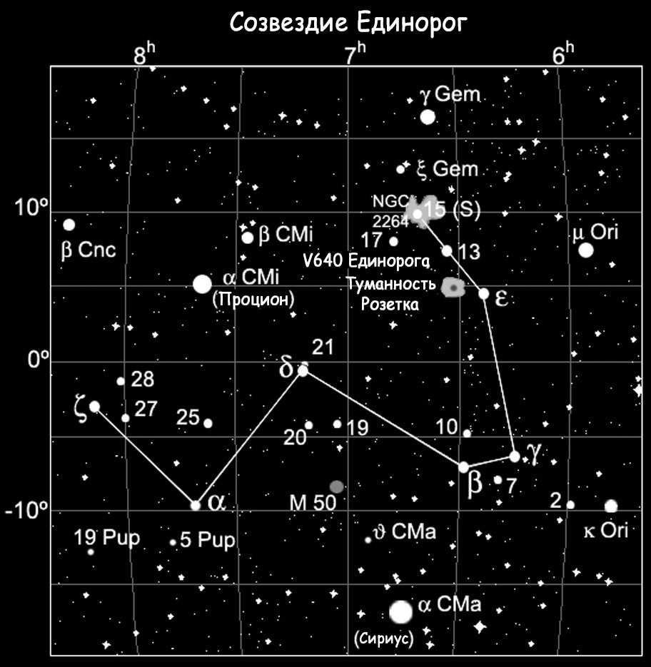 Созвездие Единорог включает в себя несколько объектов, вызывающих горячие споры в научной среде Не менее привлекательны и происходящие в нем процессы