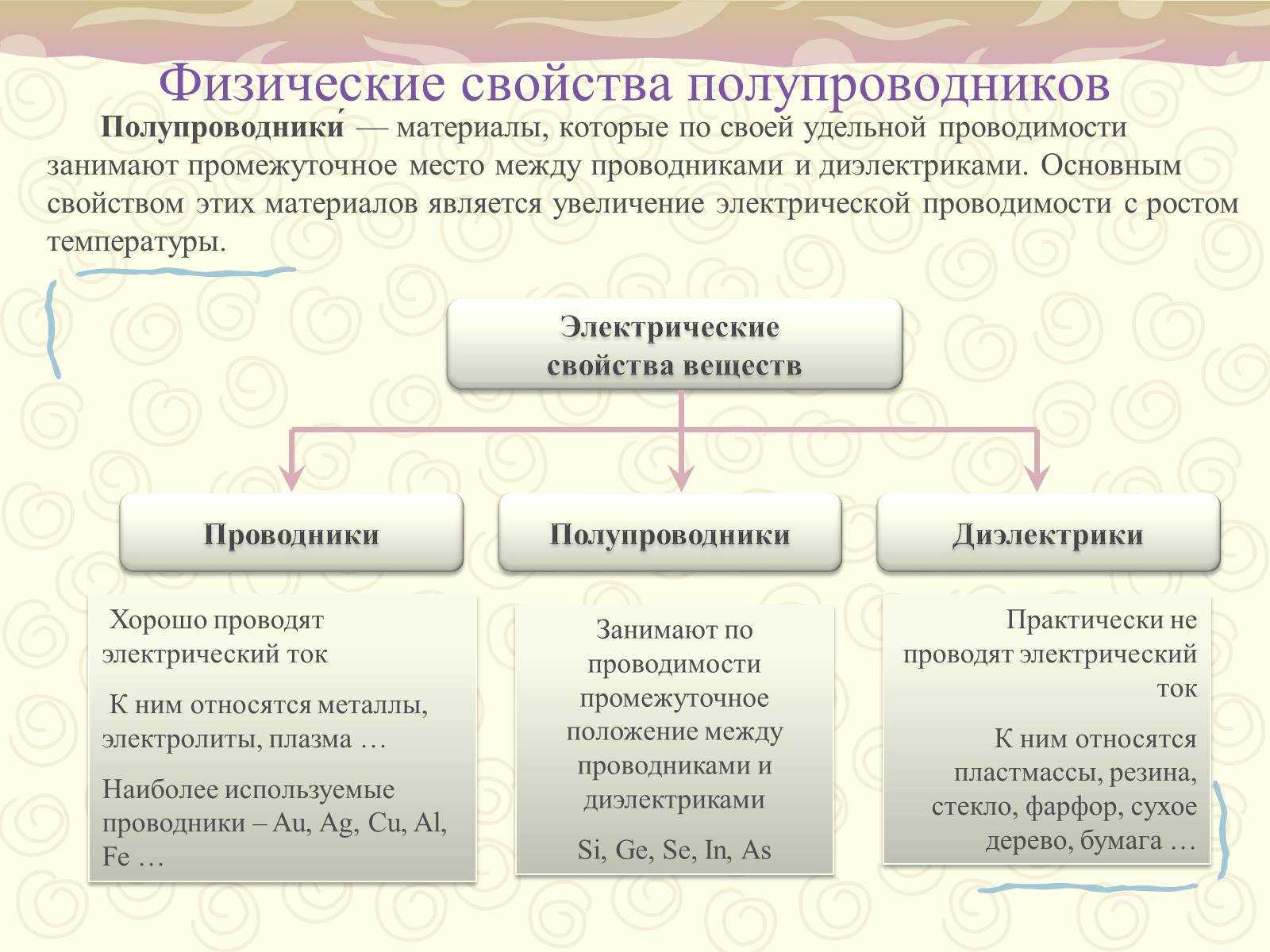 Электричество: возникновение тока, история открытия электрических изобретений, фамилии первооткрывателей