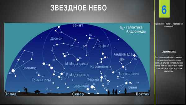 Как найти полярную звезду на небе