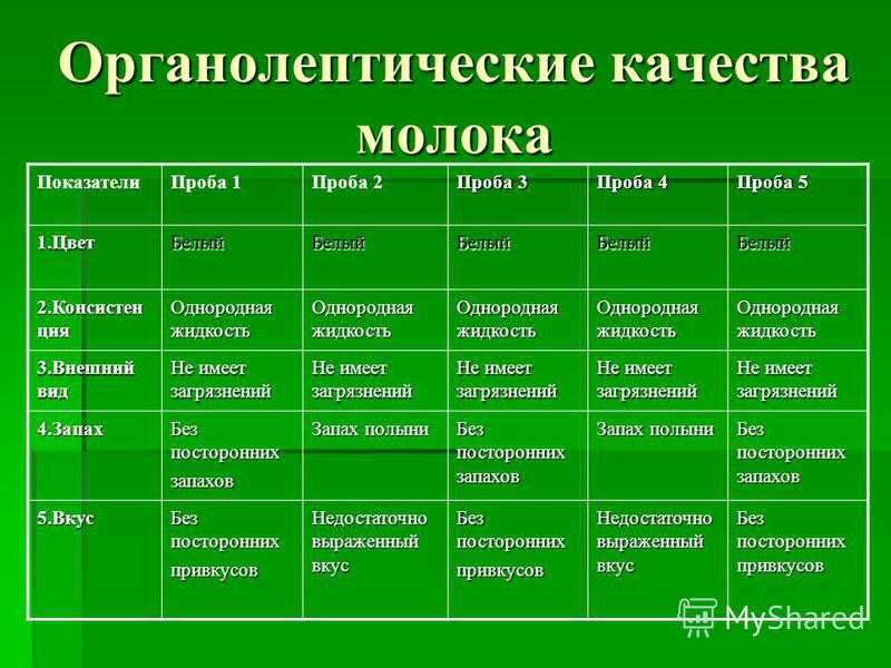 Реакции молочной кислоты с хлоридом железа