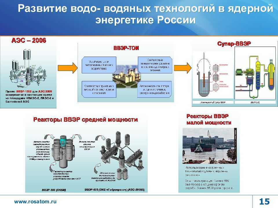 Стелларатор | сайт про космос и вселенную