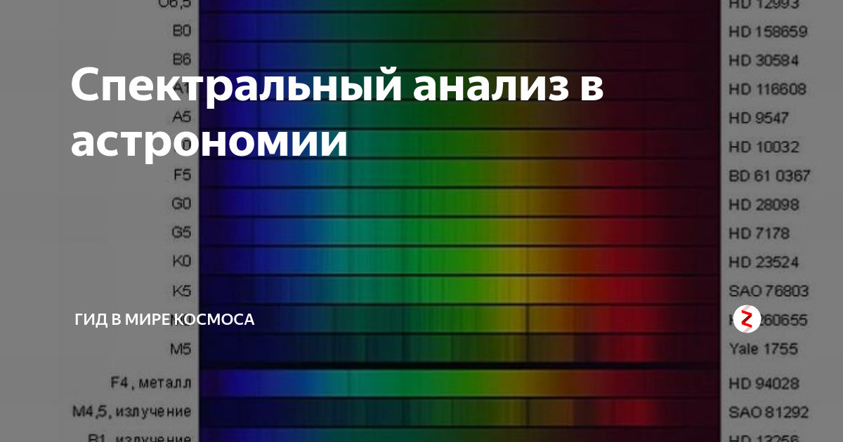 Спектральный анализ в астрономии