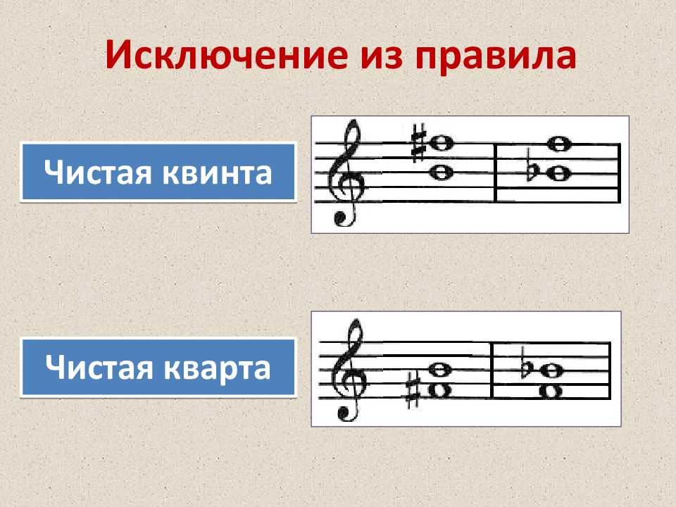 Гаммы и энгармонизм: понимаем количество тональностей