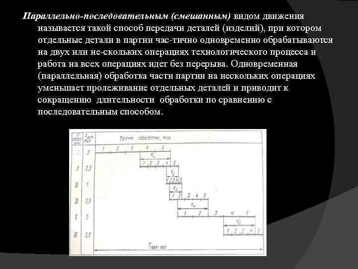 Предмет и объект производственного менеджмента