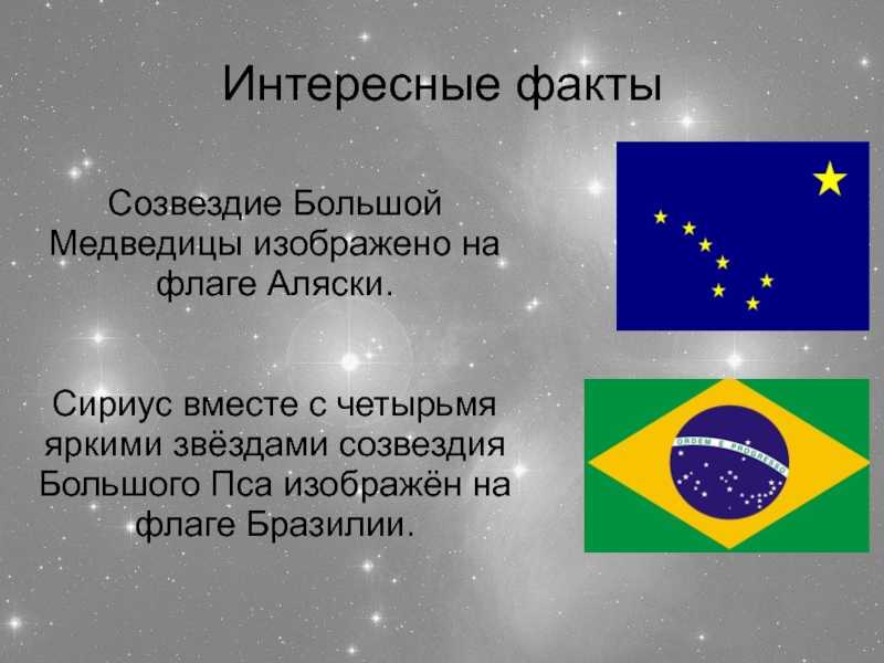 Про созвездия для детей, 2-4 класса