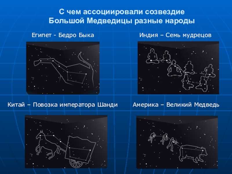 Созвездие большая медведица