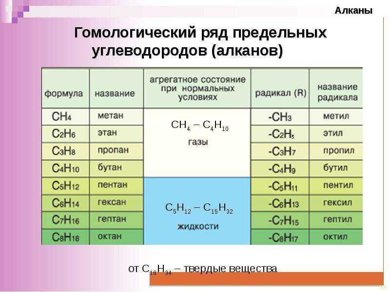 Третичный четвертичный атом - углерод
 - большая энциклопедия нефти и газа, статья, страница 2