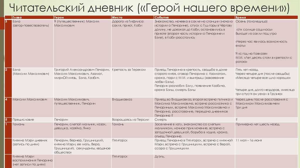 Краткое содержание по главам поэмы «мертвые души» гоголя