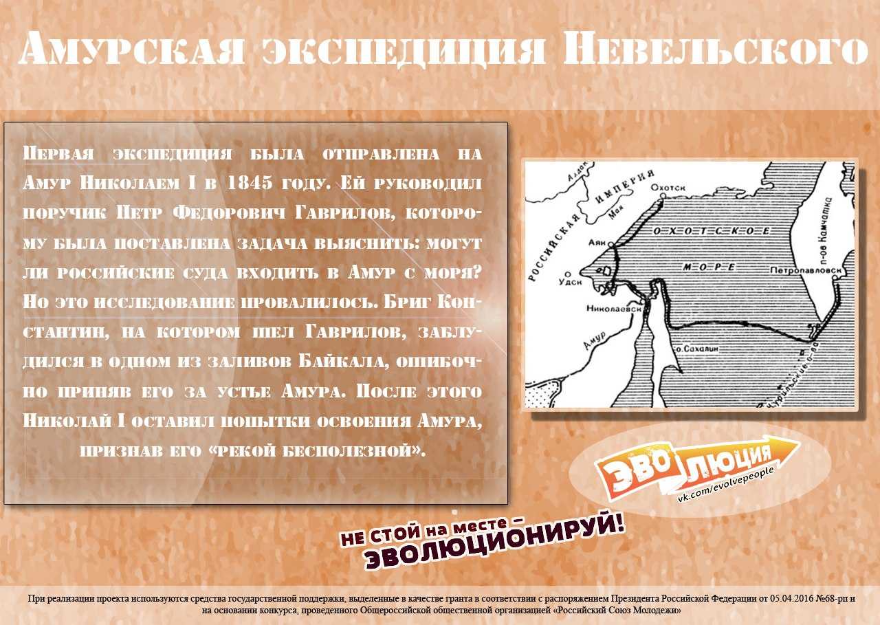 Портал единой государственной системы информации об обстановке в мировом океане (есимо)