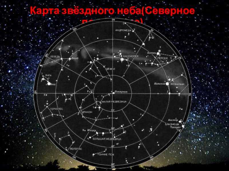 Звезды координаты и звездные карты созвездия