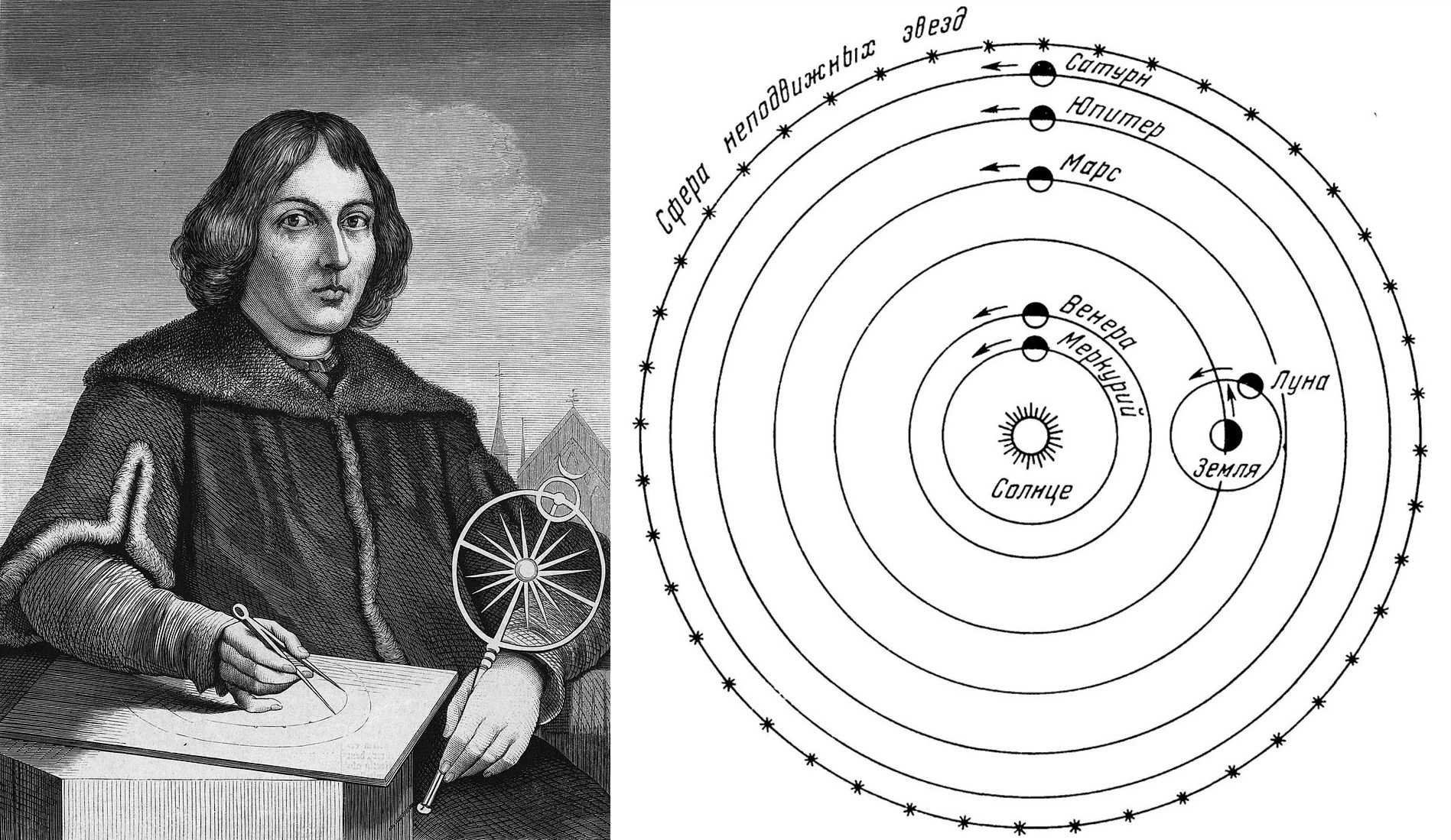 Какой ученый доказал что земля вращается. Модель Николая Коперника. Рисунок открытие Николая Коперника.