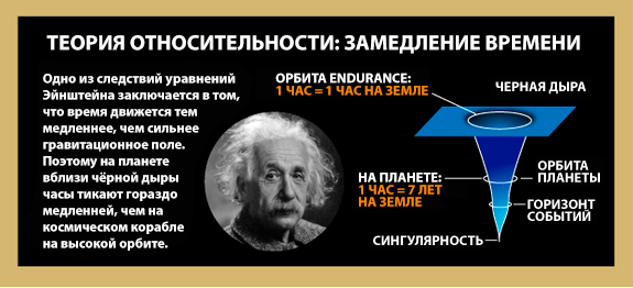 Специальная и общая теория относительности