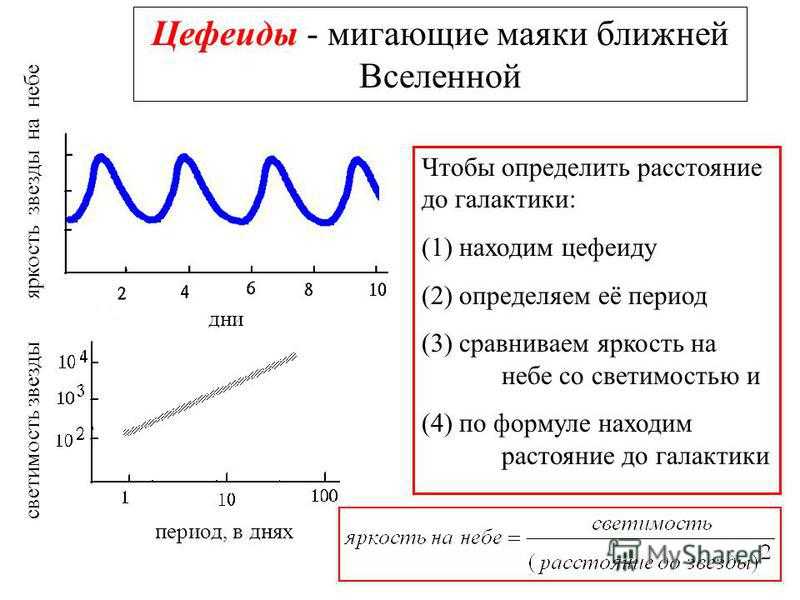 Астронет > новые и сверхновые звезды >> глава i. астрономы
исследуют звезды