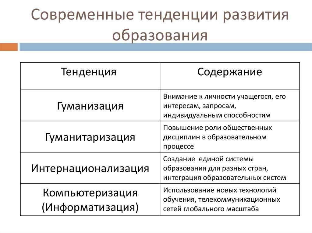 Лекция Тема ЕВРОПА В ПЕРИОД НОВОГО ВРЕМЕНИ XVIІ XVIIІ вв План Общая характеристика стран Европы в XVII в