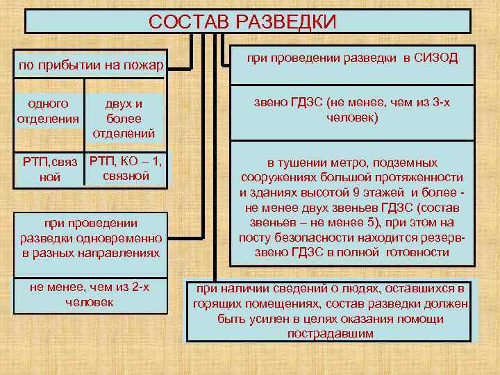 Что такое разбор пожара: принципы и методы анализа пожарных происшествий