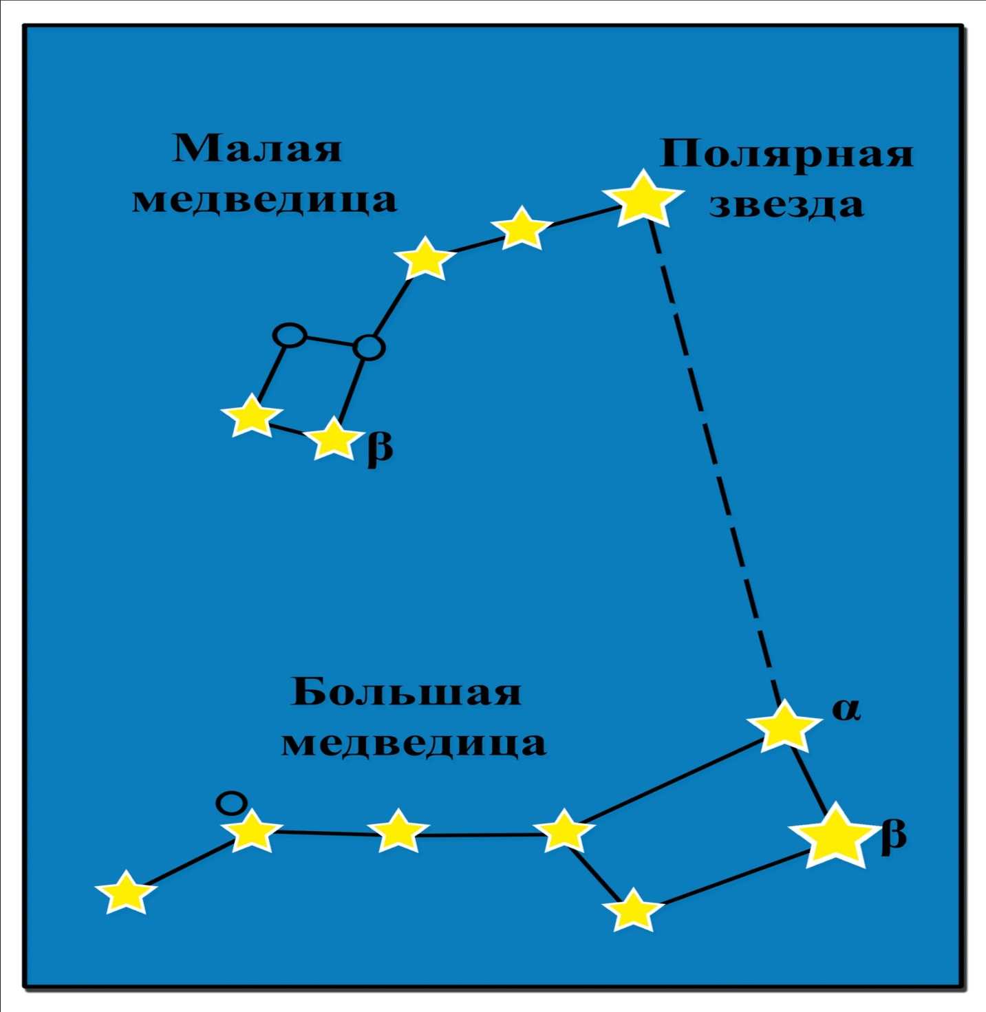 Большая медведица созвездие схема