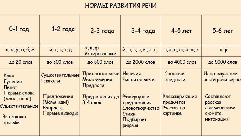 Развитие ребенка по месяцам до года - нормы развития ребенка от 0 до 1 года - agulife.ru