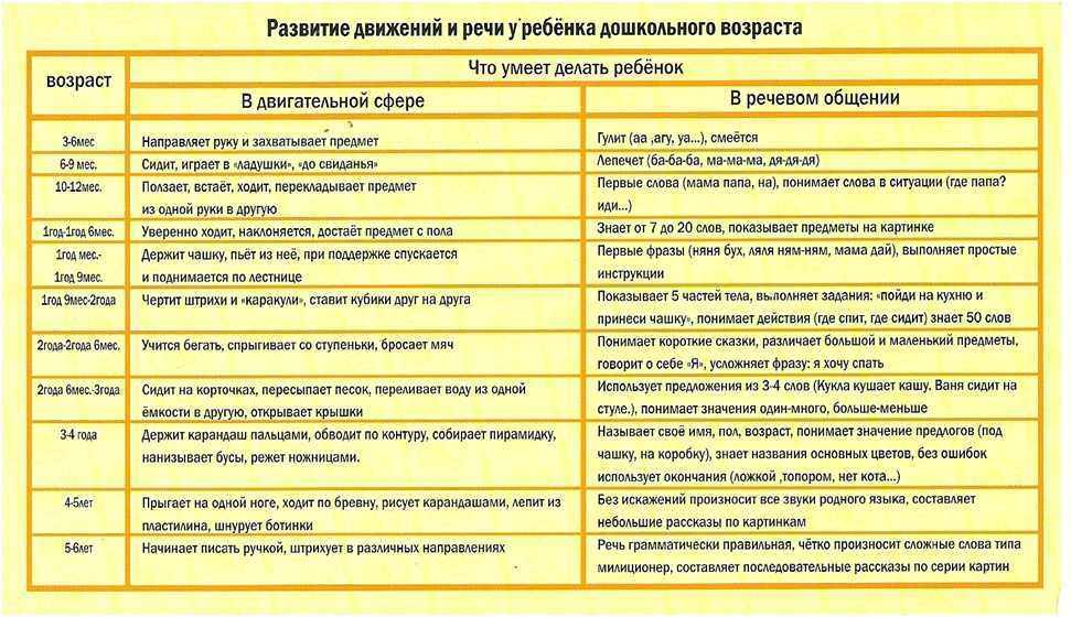 Сбор генеалогического анамнеза. этапы сбора генеалогической информации. валерий анатольевич доскин. развитие и воспитание детей в домах ребенка что такое генеалогический анамнез