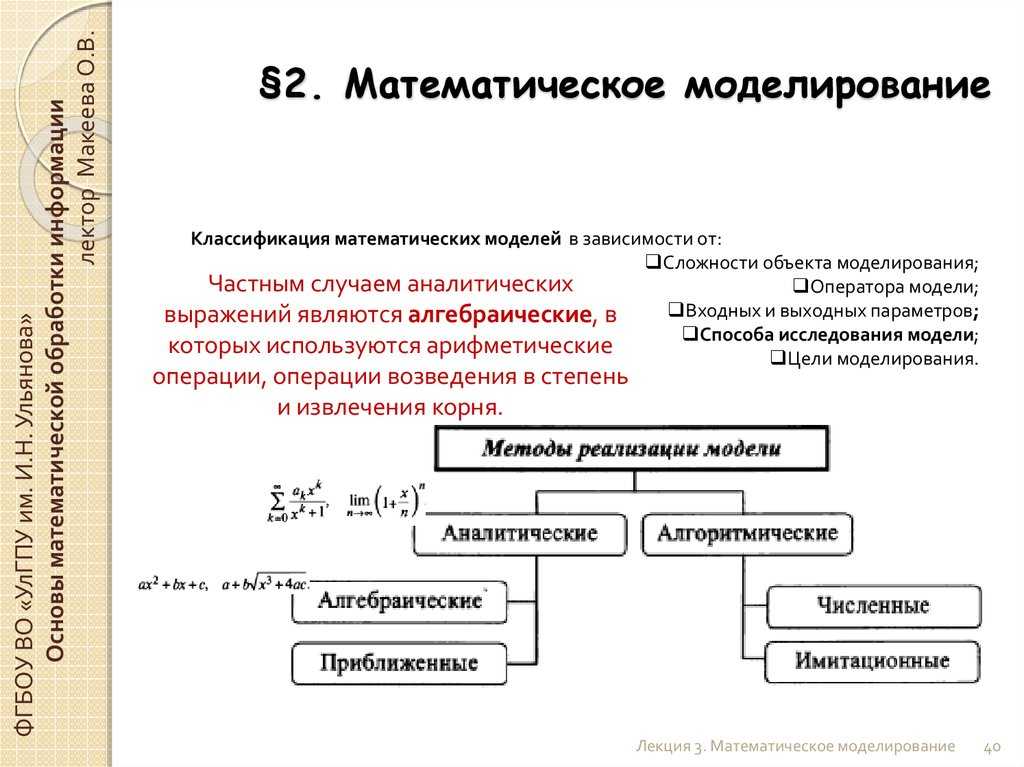 Математическое моделирование в экономике - этапы, виды и использование