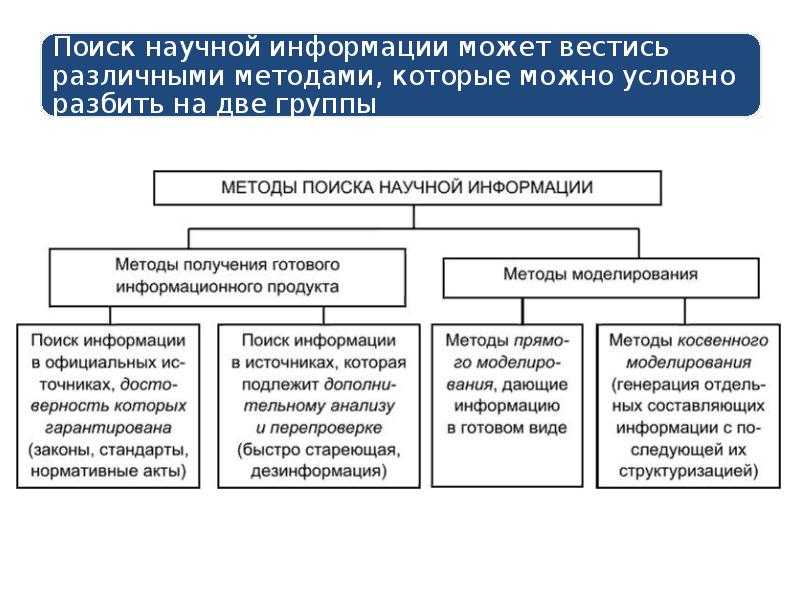 Обзор научных методов сбора и обработки информации