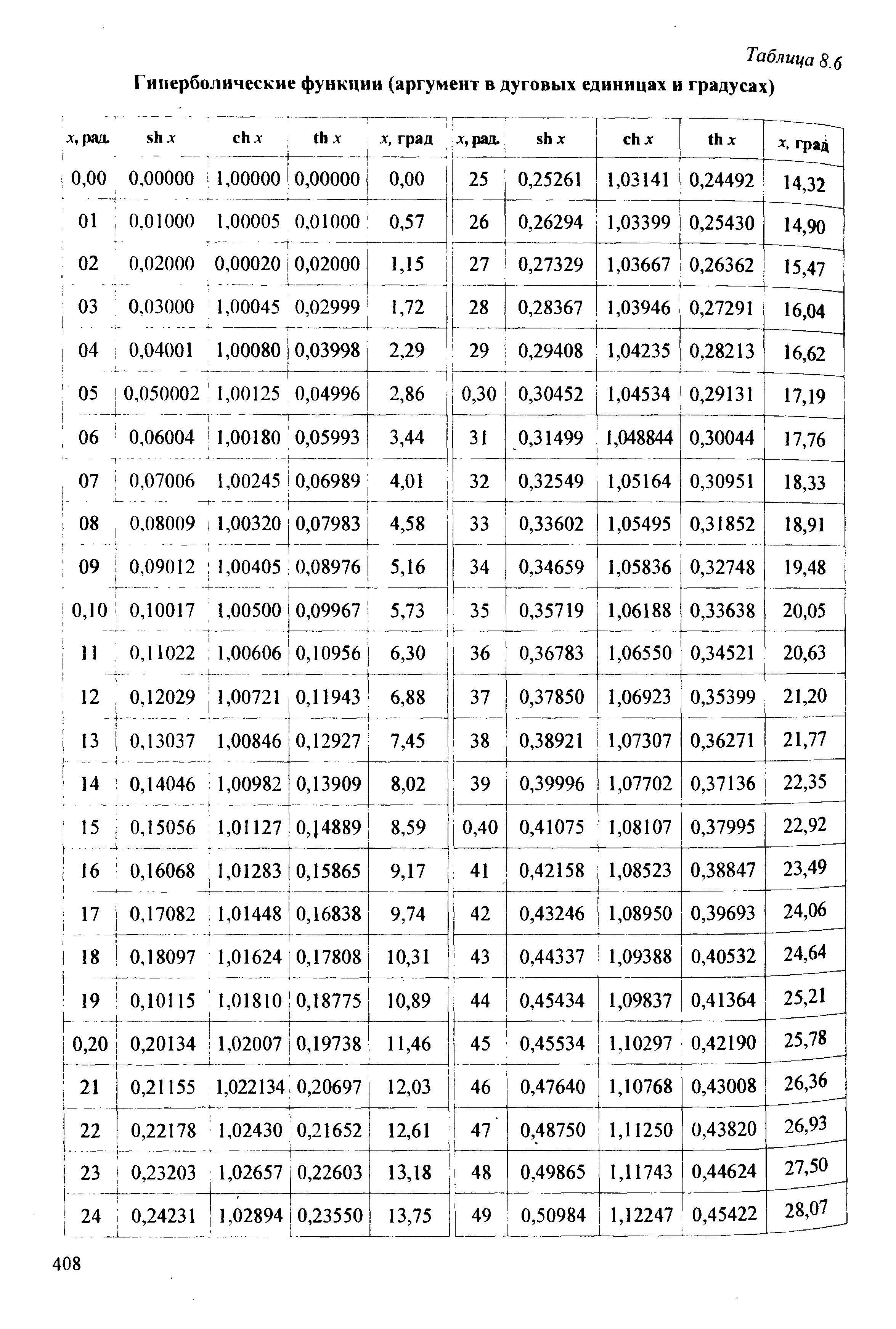 Functions in matlab