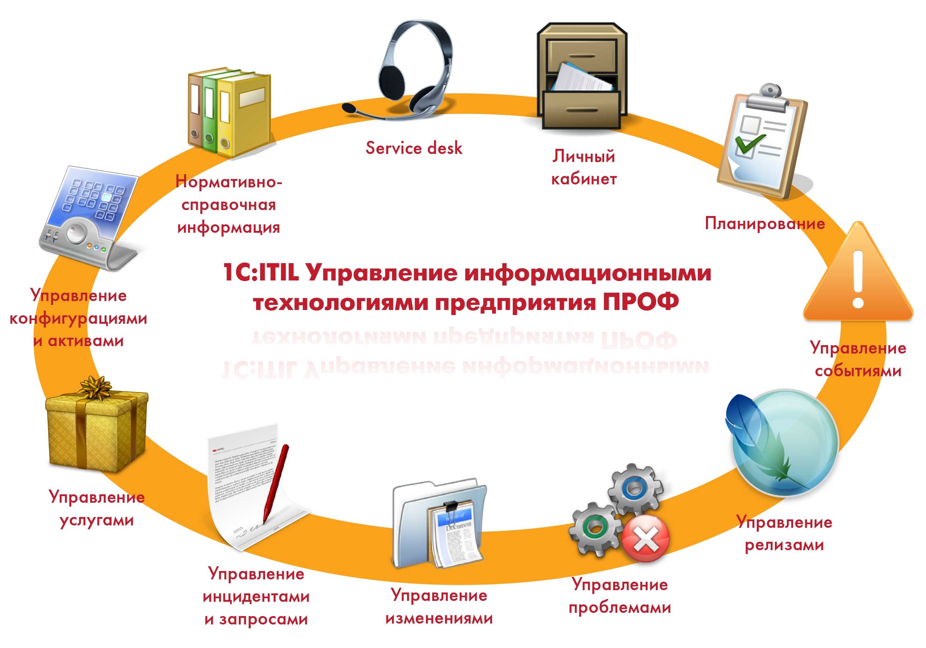 Процессуальный порядок использования результатов оперативно-розыскной деятельности в доказывании на досудебных стадиях производства по уголовным делам