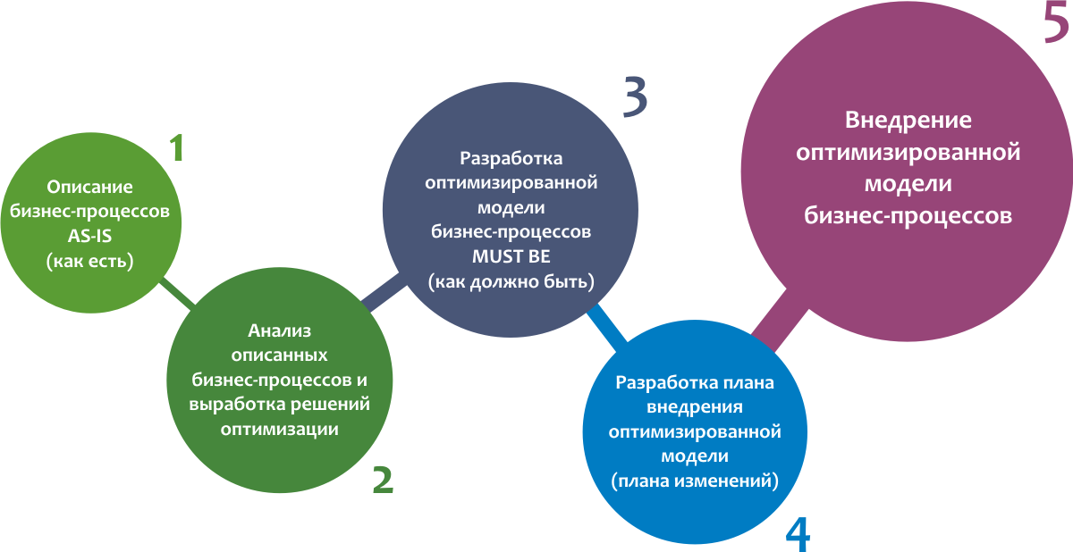 Презентация на тему: "базы данных общее представление о бд база данных (бд) структурированный организованный набор данных, описывающих характеристики каких-либо физических.". скачать бесплатно и без регистрации.