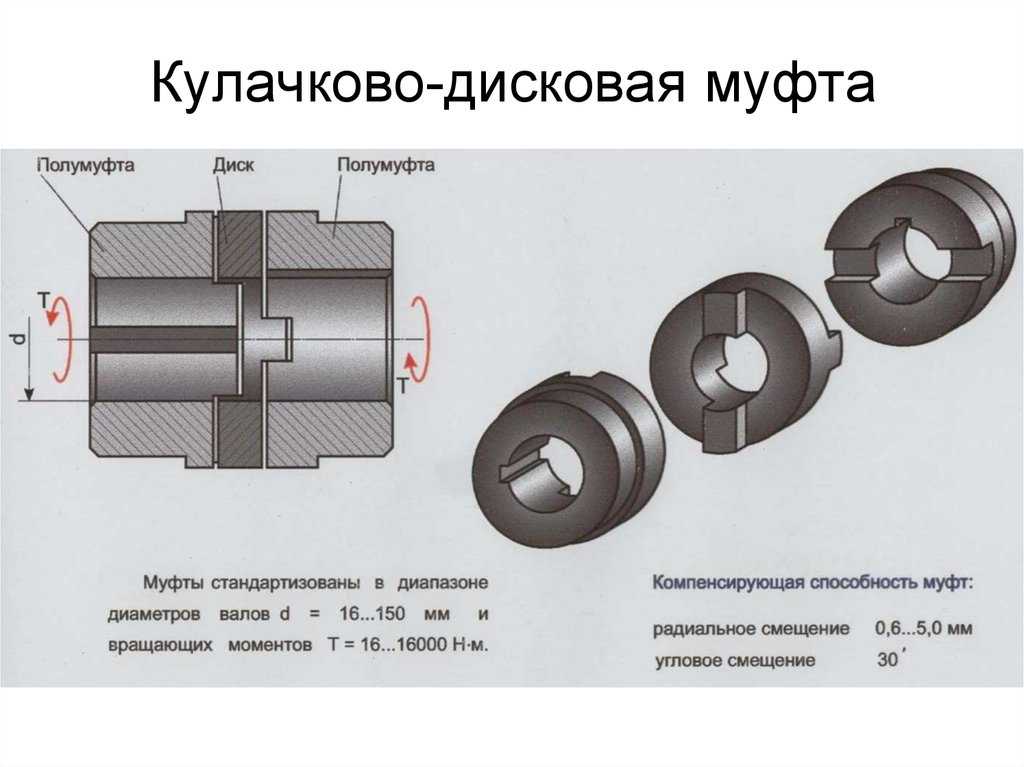 Детали машин