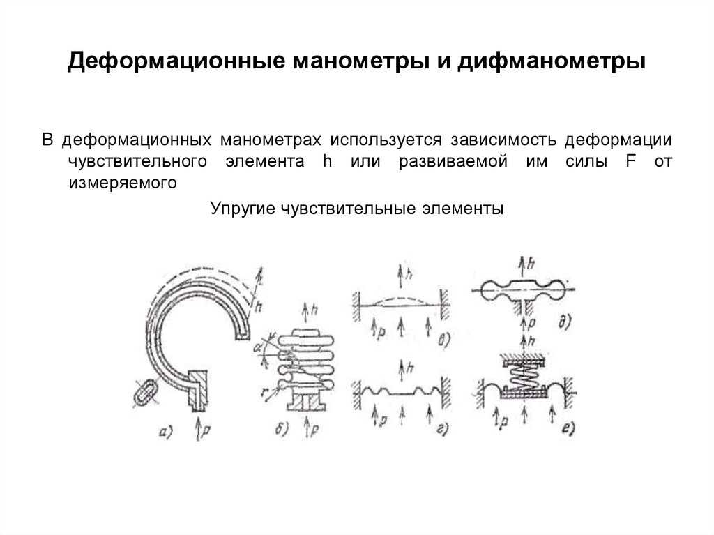 Манометр