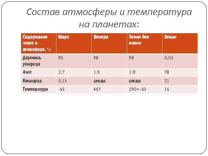 Все, что нужно знать о нашей солнечной системе