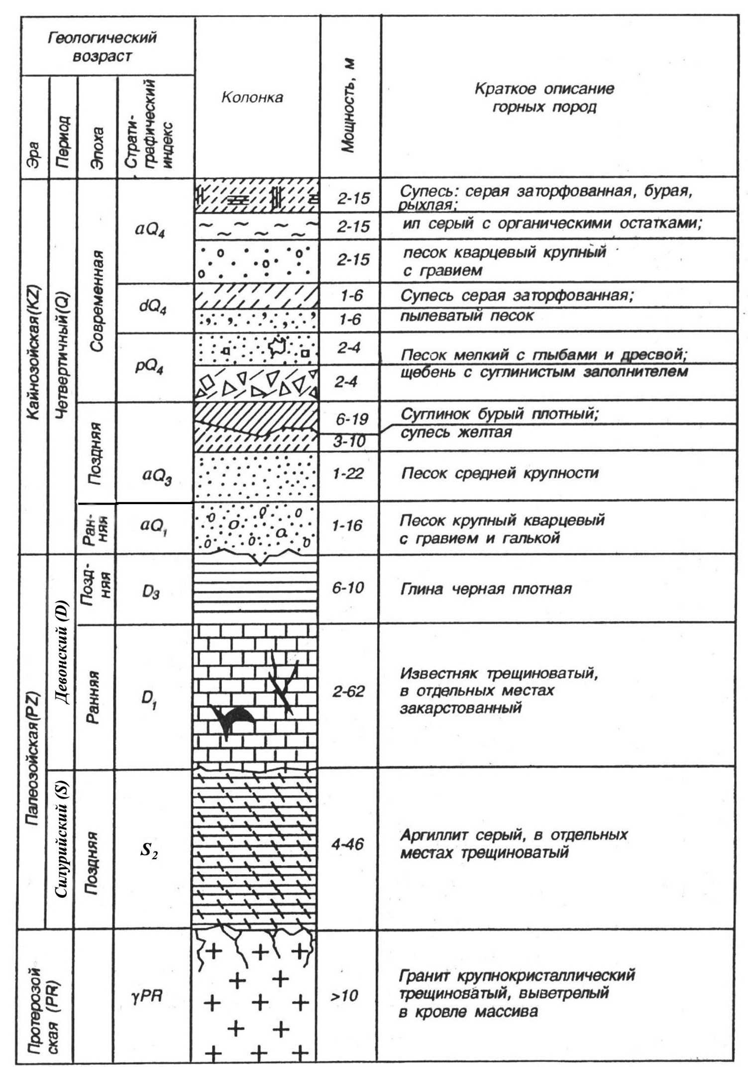 Геохронологическая шкала земли.  	стратиграфическая шкала