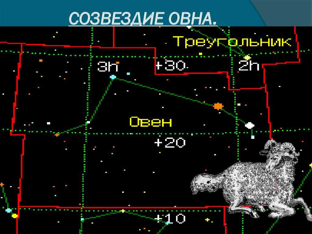 Созвездия северного полушария — названия, фото, карта звездного неба и описание – sunplanets.info