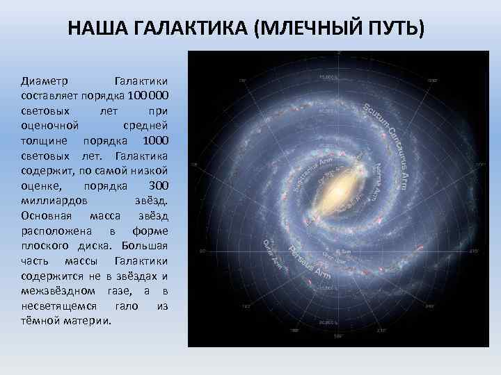 Галактика млечный путь