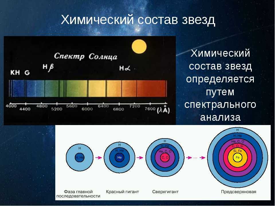 Презентация к занятию спектральный анализ в астрономии  доклад, проект