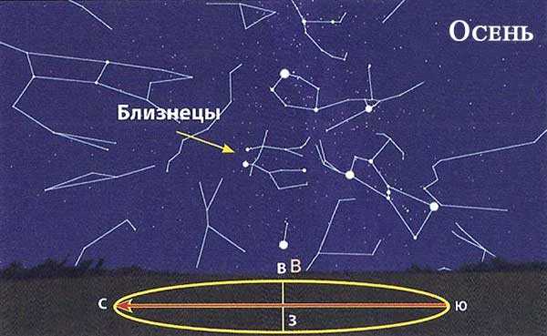 Звезда Поллукс или бета Близнецов – одна из самых ярких звезд ночного неба, которая имеет экзопланету