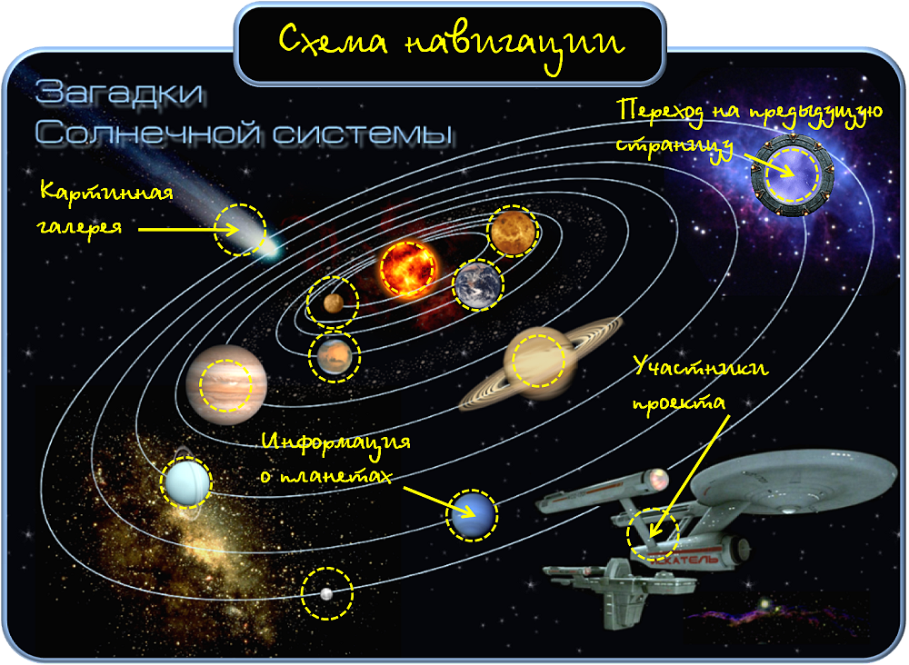 Рисунок на тему солнечная система. ﻿ компьютерная модель солнечной системы флеш с вводом дат