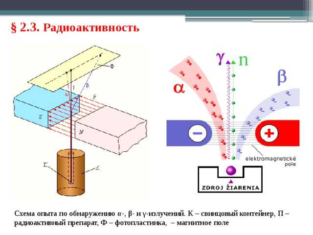 N N е lt где N количество ядер радионуклида в момент начала отсчета времени t l Вывод формулы Естественный радиоактивный распад ядер протекает самопроизвольно без всякого воздействия извне