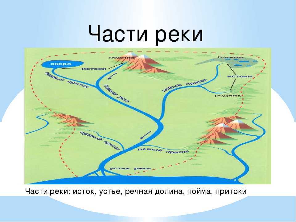 Таз, река - мировой океан - северный ледовитый океан