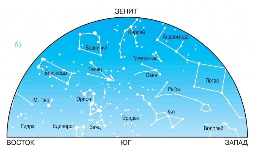 Астрономия