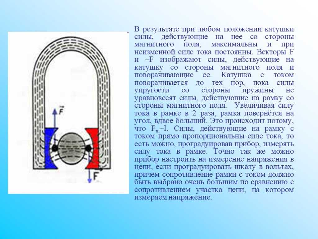 При включении прибора под действием магнитного поля катушки сердечник втягивается внутрь катушки Подвижная часть механизма поворачивается до тех Рис Устройство прибора электромагнитной системы