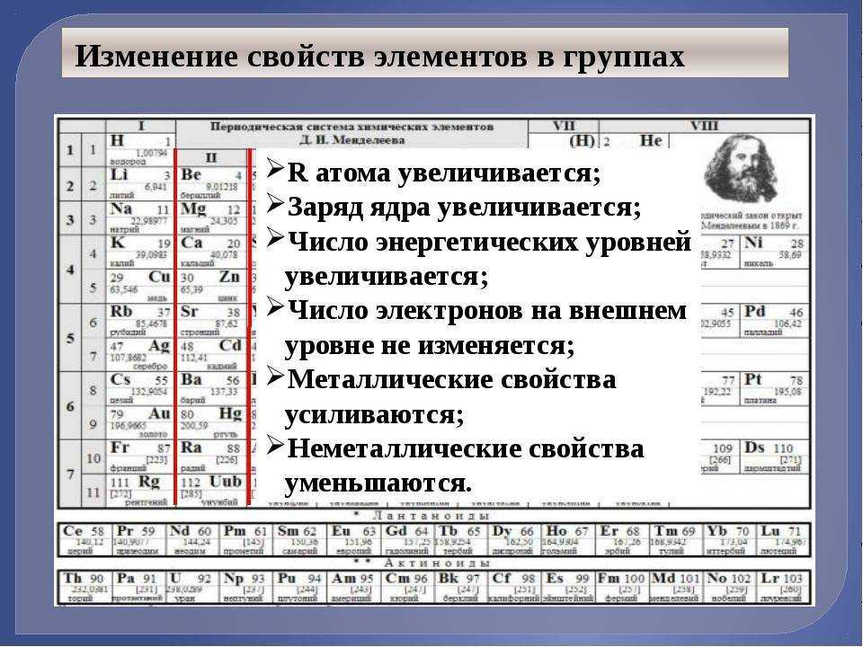 Закономерности изменения
химических свойств элементов
и их соединений презентация, доклад, проект