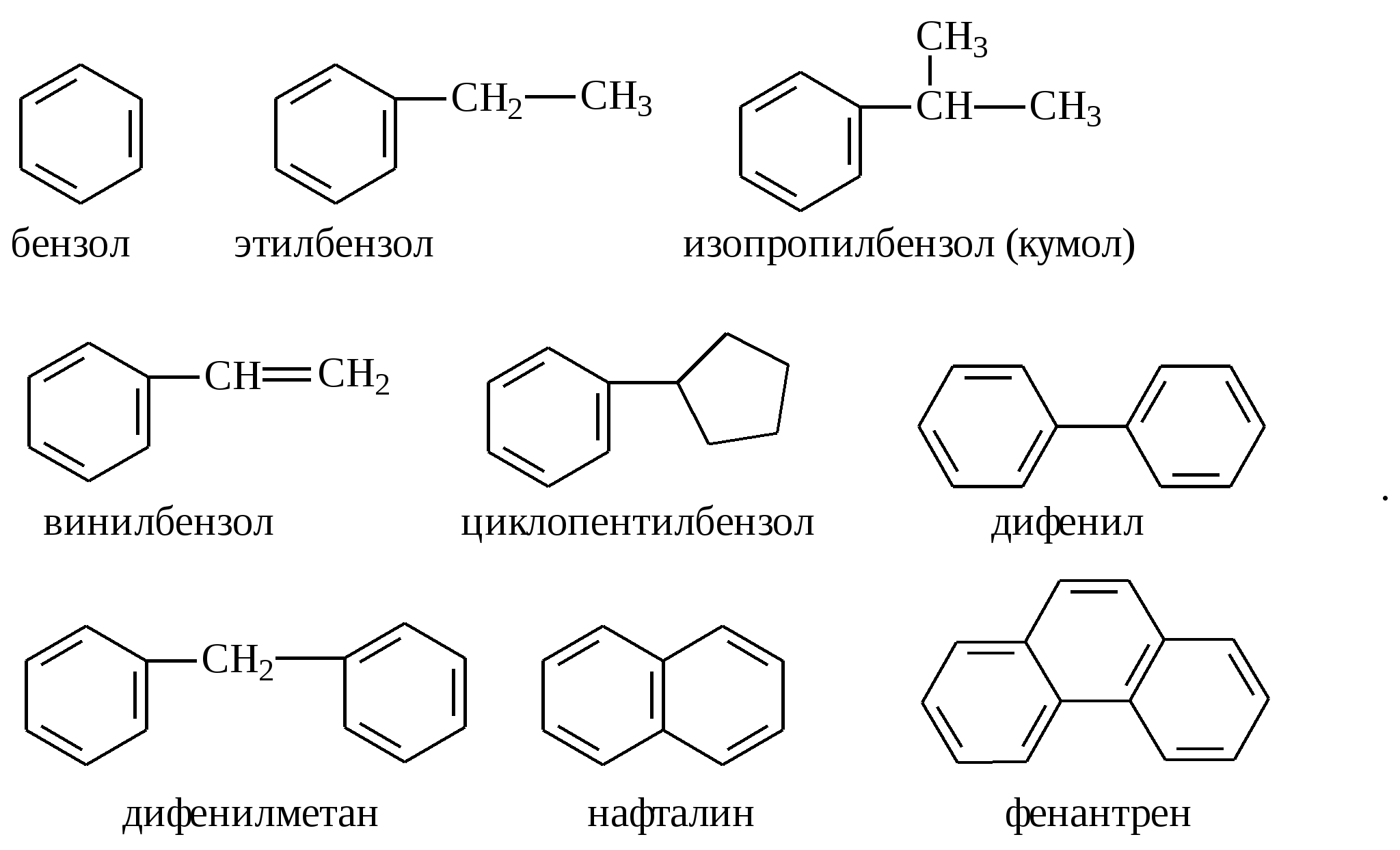 Химия. 10 класс